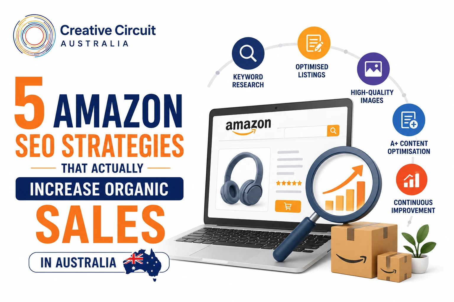 Amazon-seo-services-australia