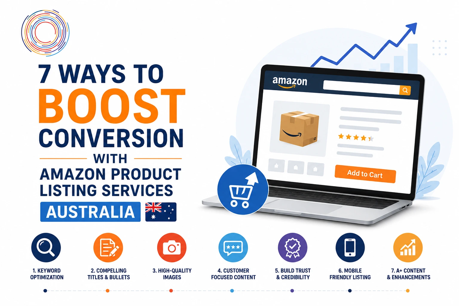 amazon-product-listing-services-australia